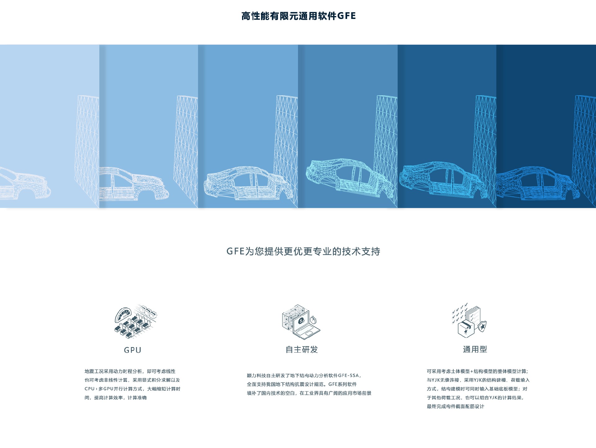 汽车结构